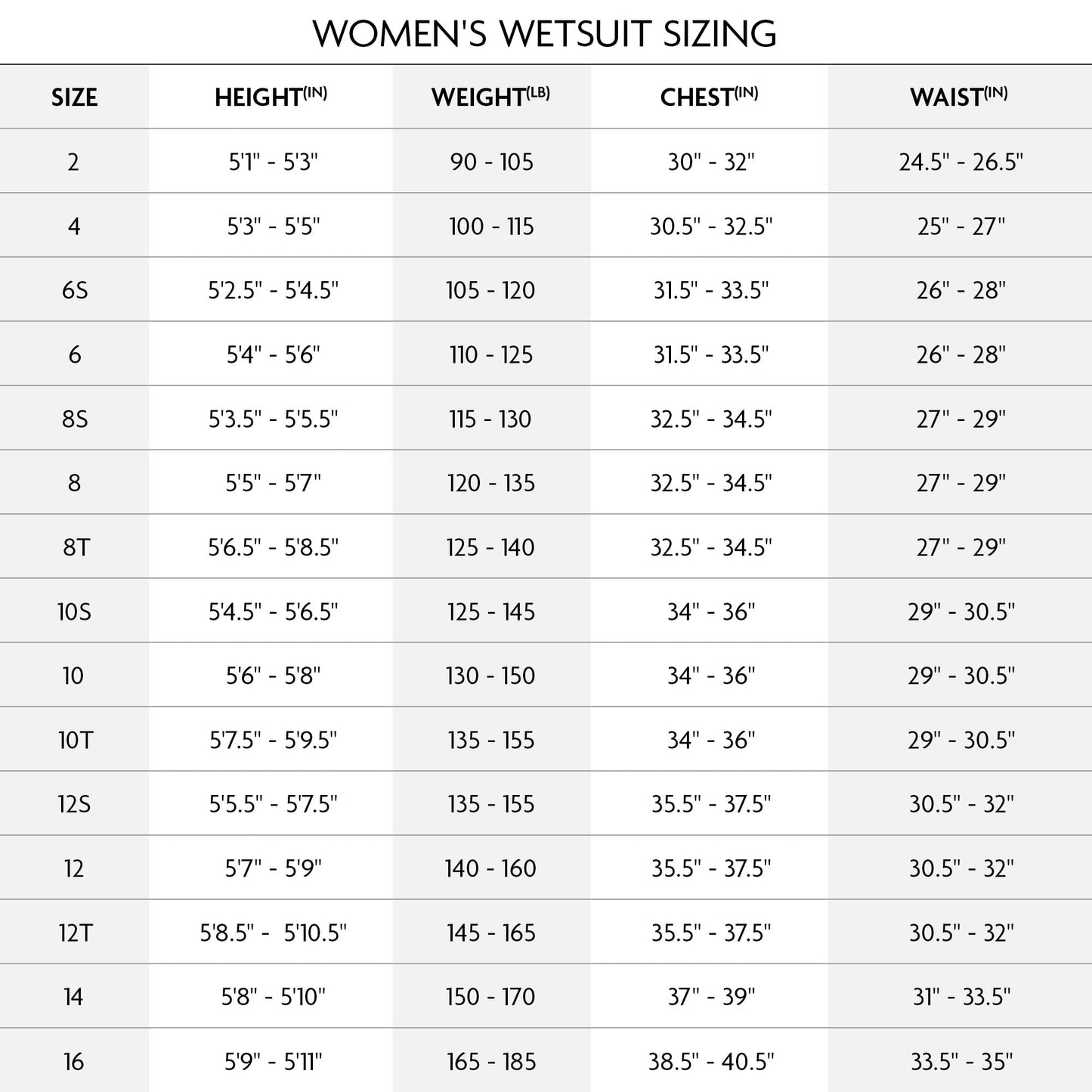 O'Neill Women's Bahia 2/1mm Back Zip, Long Sleeve, Spring Wetsuit