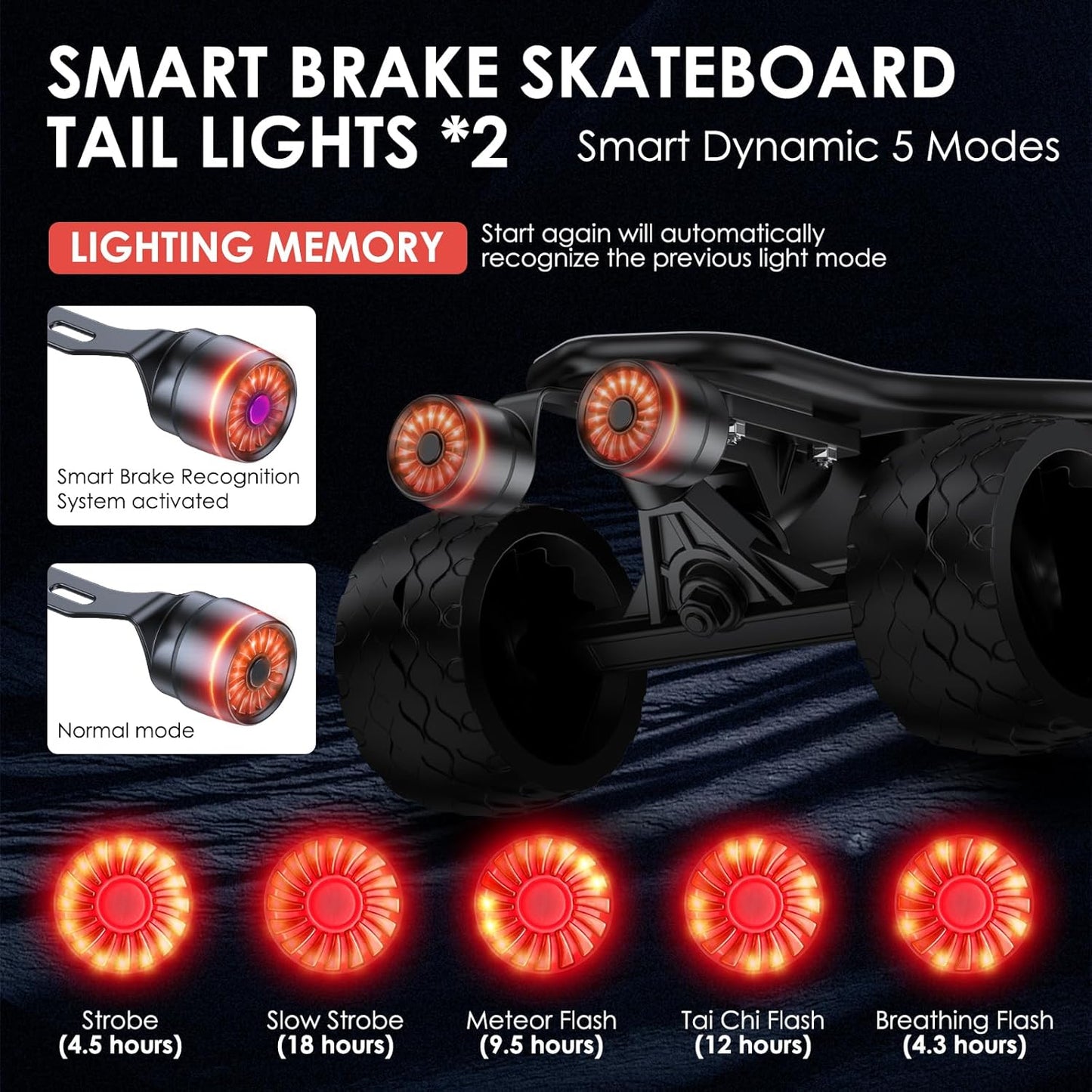 Electric Skateboard Lights,3000 Lumen 6 Mede 10000 Mah Battery Bright Skateboard Lights(One-Piece),2 Pack Brake Sensing Electric Longboard Taillights Quick-Release IP65 Waterproof with Mounts