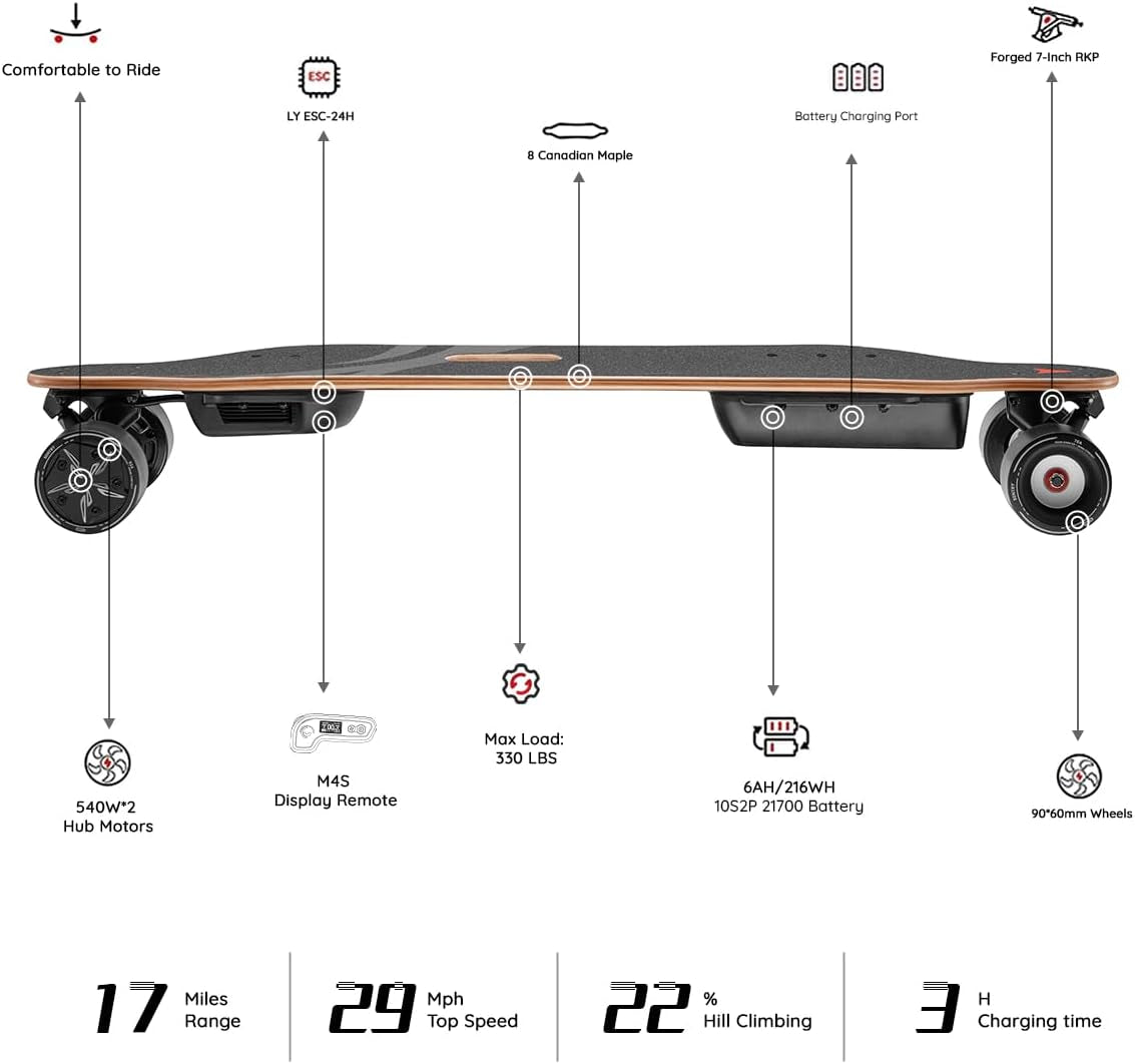 Campus/V3S/V5/Envy Electric Skateboard with Remote, Top Speed up to 29 Mph, 4 Speed Smooth Braking, Easy Carry Handle Design, Suitable for Adults & Teens Beginners